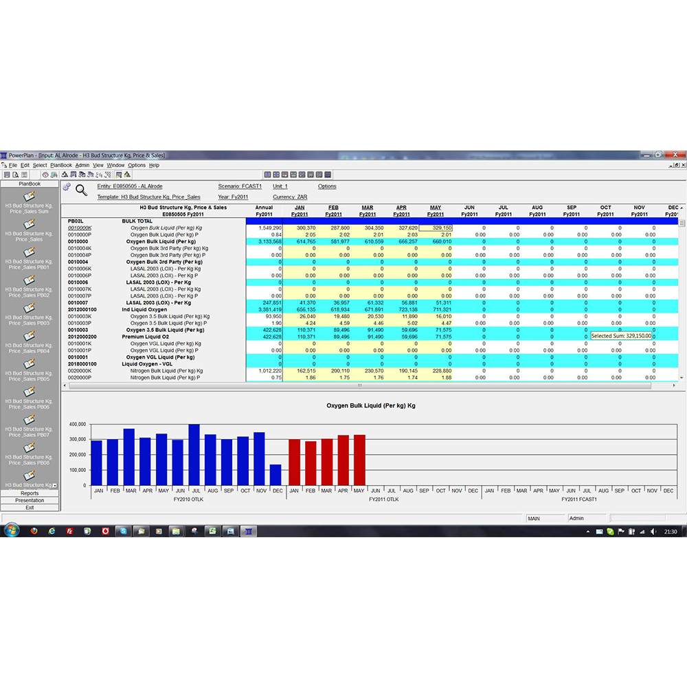 Fin Base Database Finbase Systems – Financial Reporting and Modeling Systems